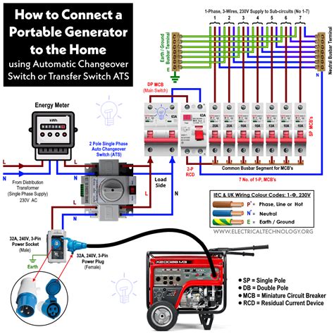 home electrical box install generator hookup|generator hook up wiring diagram.